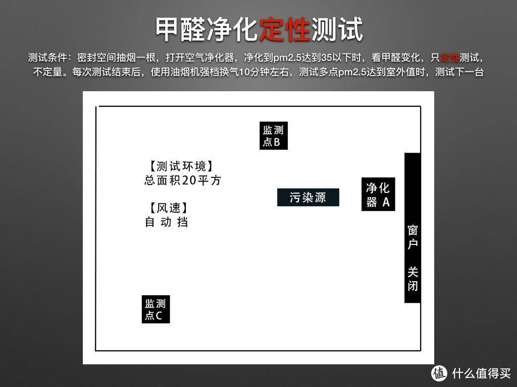 大净化量，主动除甲醛空气净化器横评，10项数据实测，真实体验