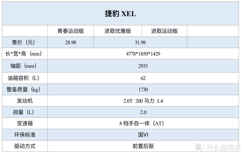 七折虎八折豹不是吹牛，“打骨折”卖车同样有对手