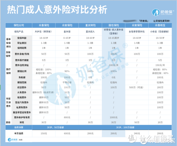 好意保超人意外保虽中规中矩，但也有这些亮点！