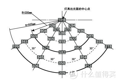 图6（灯具横向放置测量结果）