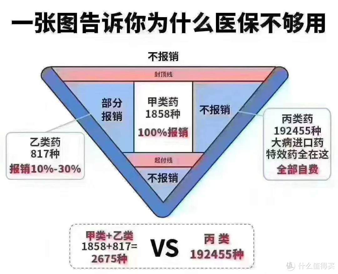 避雷保：心脏支架价格大跳水，保险还有啥用