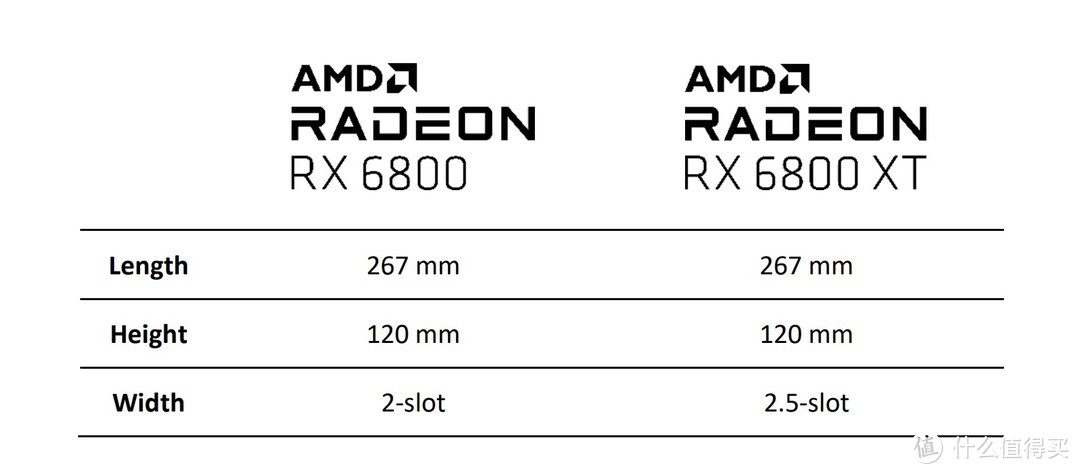 首测! 用Radeon  RX6800系列显卡装一台A4小钢炮