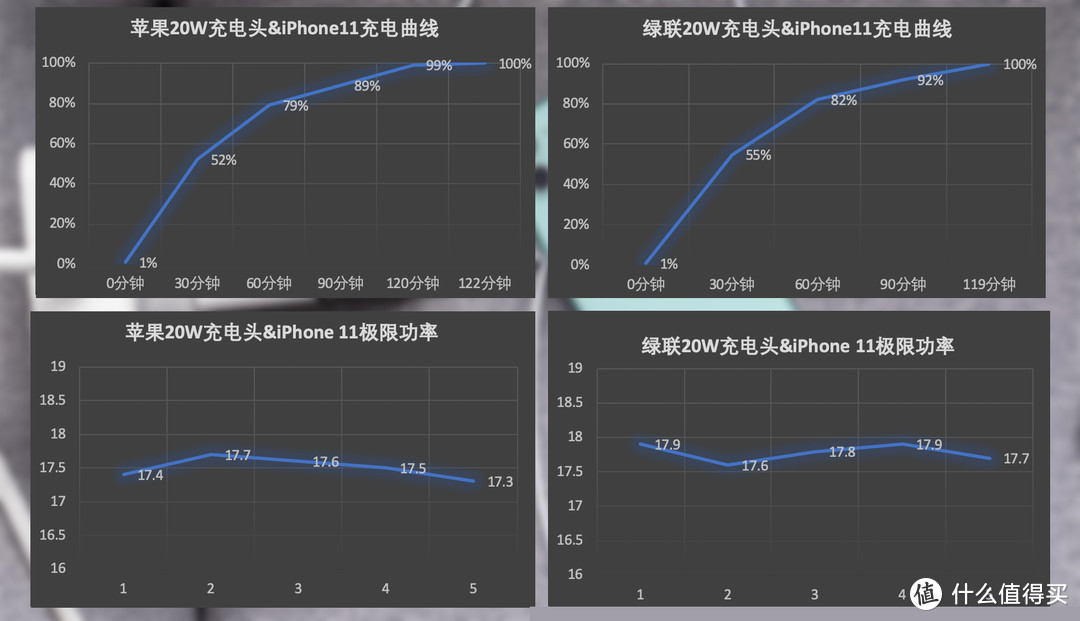 凑齐五代iPhone，实测20W充电头全适配，安卓：不讲武德