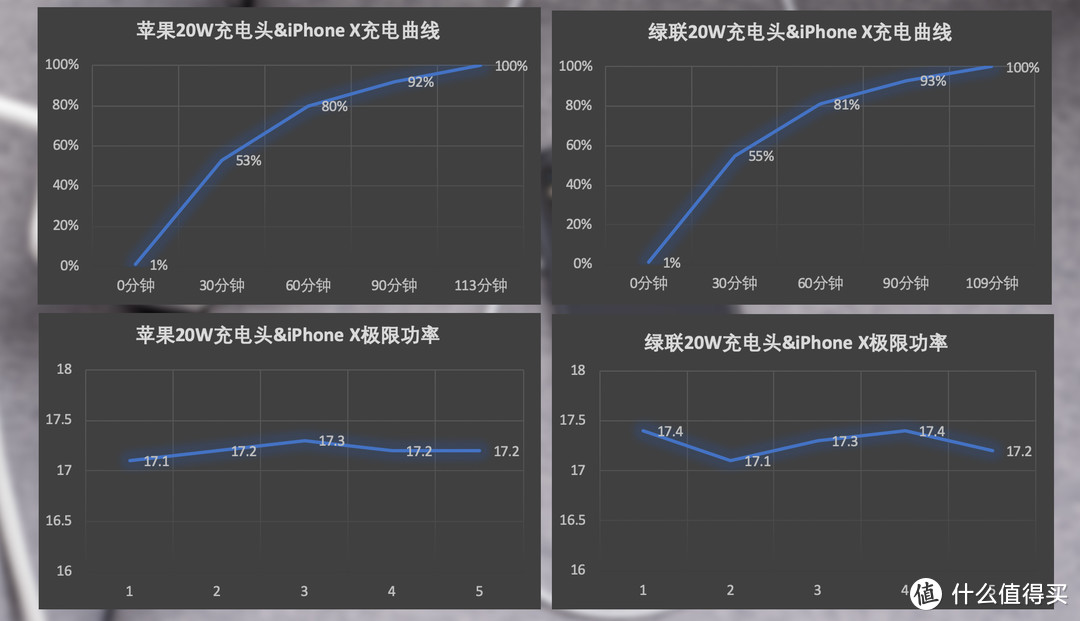 凑齐五代iPhone，实测20W充电头全适配，安卓：不讲武德