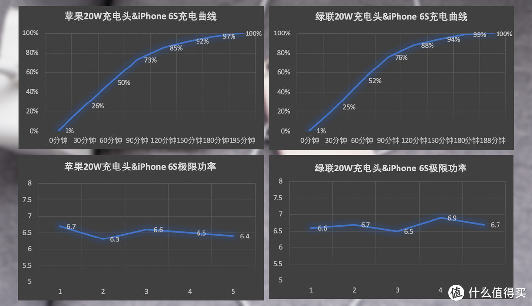 凑齐五代iPhone，实测20W充电头全适配，安卓：不讲武德