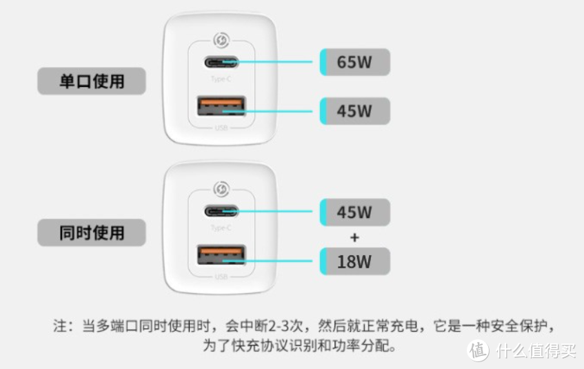 65W倍思 GaN2 Lite简单开箱，体积是真的小