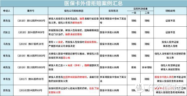 看过了上百个司法案例，才知道医保卡这么用就亏大了......