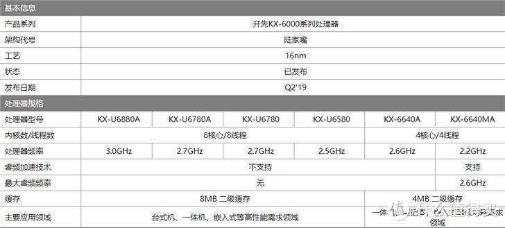 X86国产CPU！兆芯4核Win10轻薄本测试