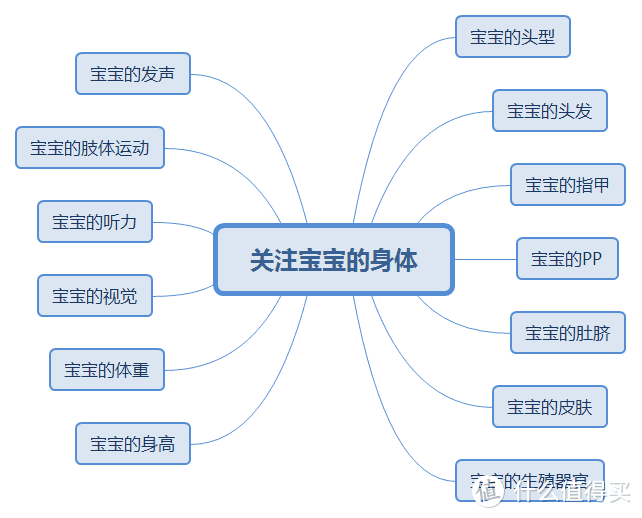 宝宝出生0~3个月内需要掌握的技能篇