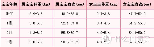 宝宝出生0~3个月内需要掌握的技能篇