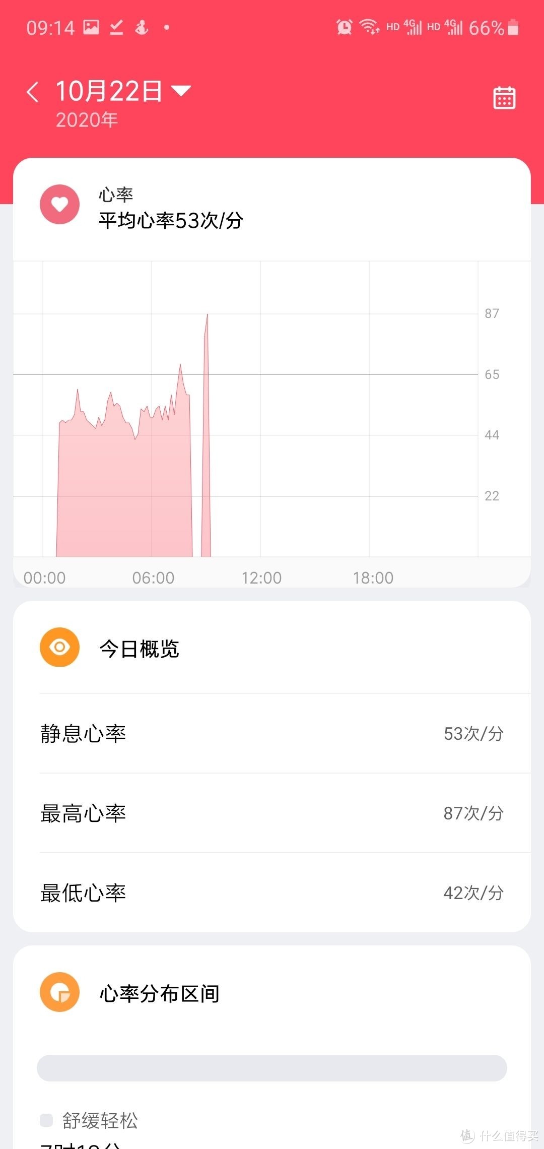 小米手环5开箱