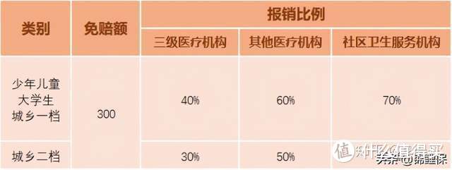 医疗保险要交多少年？报销范围和流程是什么？一文详解社保中最重要的医保