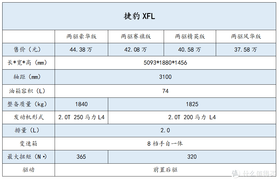 七折虎八折豹不是吹牛，“打骨折”卖车同样有对手