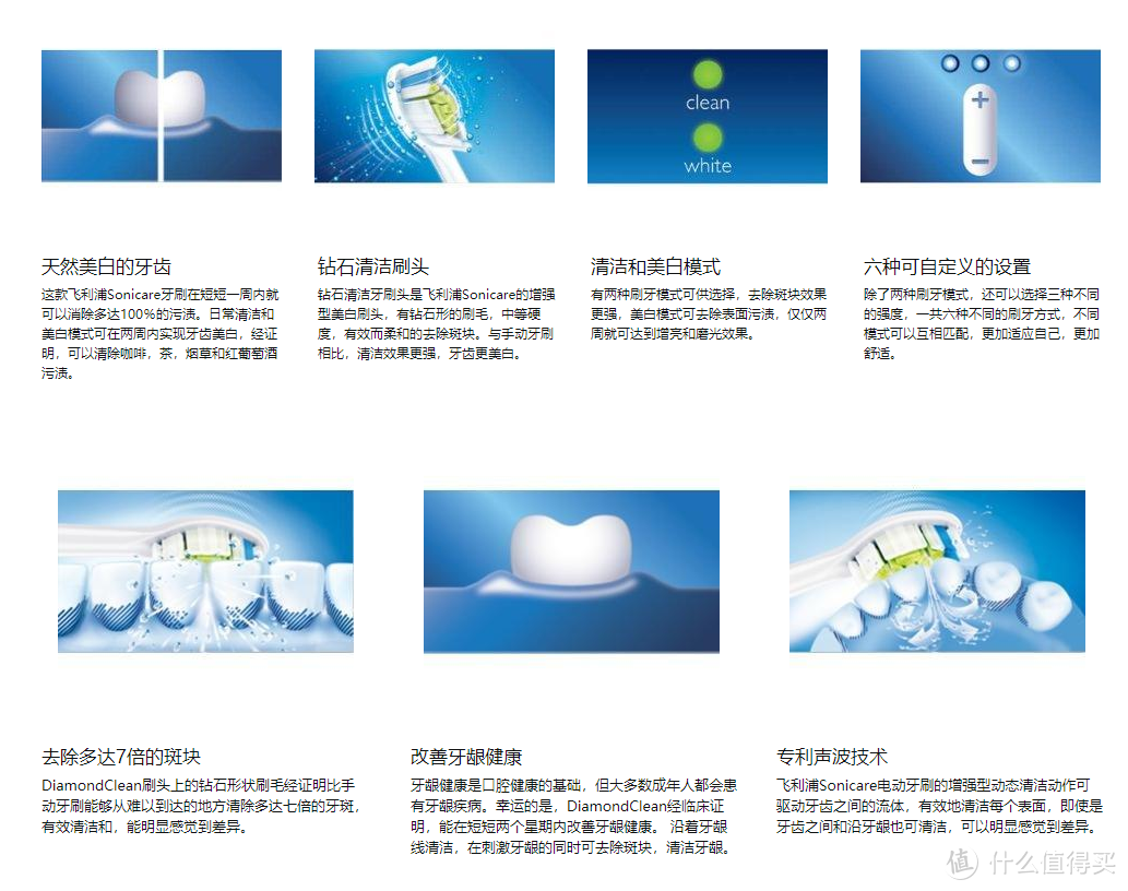 亚马逊海外购入手三年多的飞利浦电动牙刷HX8911