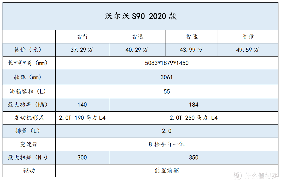 七折虎八折豹不是吹牛，“打骨折”卖车同样有对手