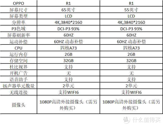 这才叫交个朋友！详评OPPO智能电视R1