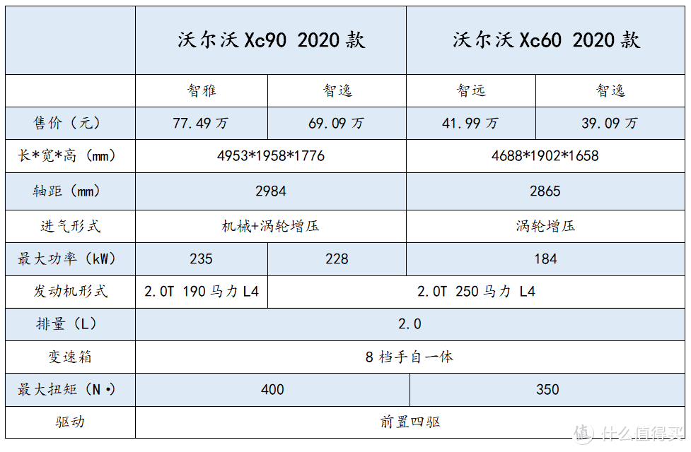 七折虎八折豹不是吹牛，“打骨折”卖车同样有对手