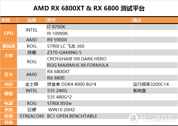 【茶茶】这苏妈有备而来，AMD RX 6800XT & RX 6800 测试报告