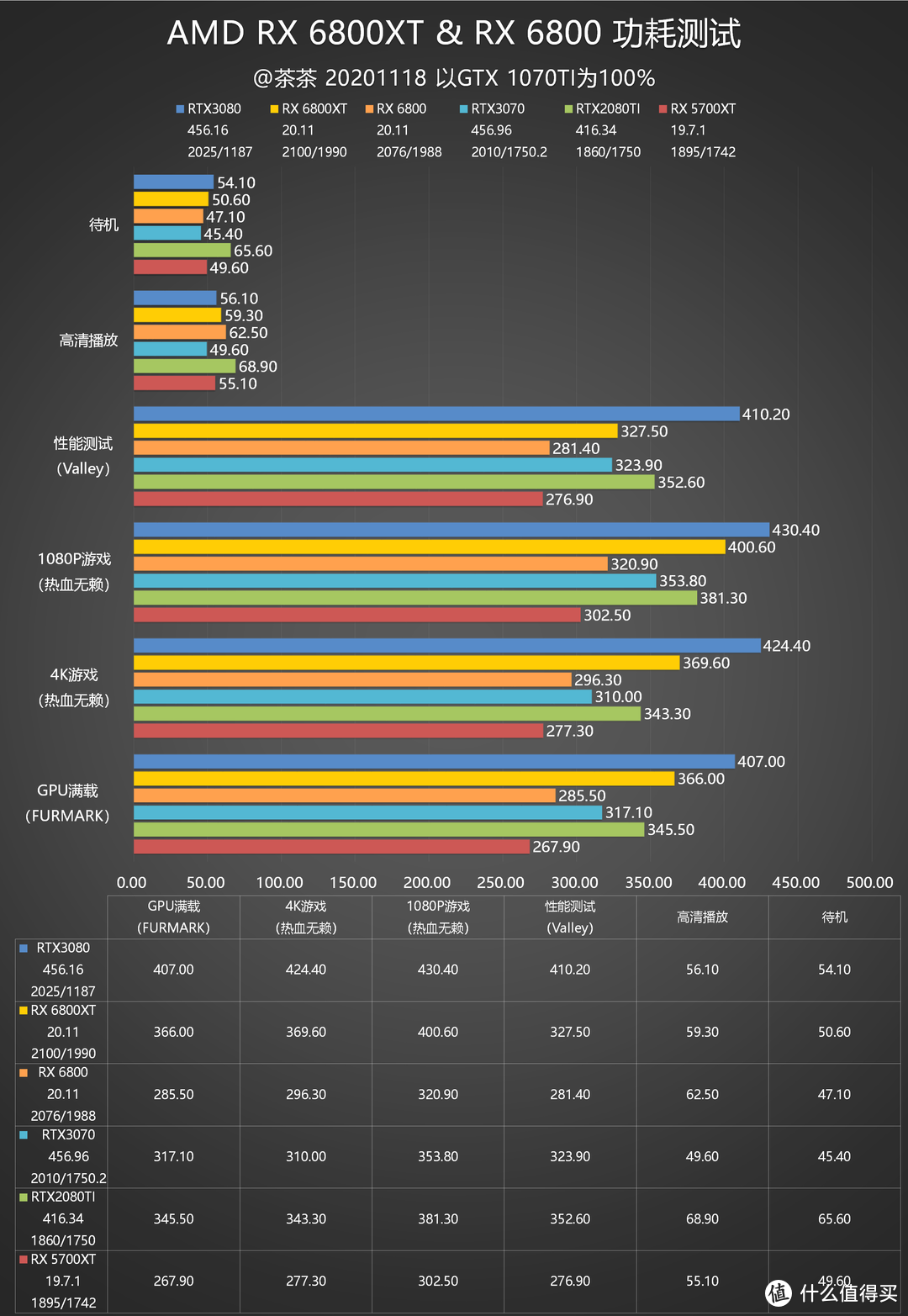 6800xt3080对比图片