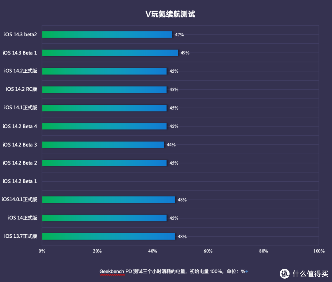 有小更新！苹果iOS 14.3 Beta 2体验测试：修复相册Bug