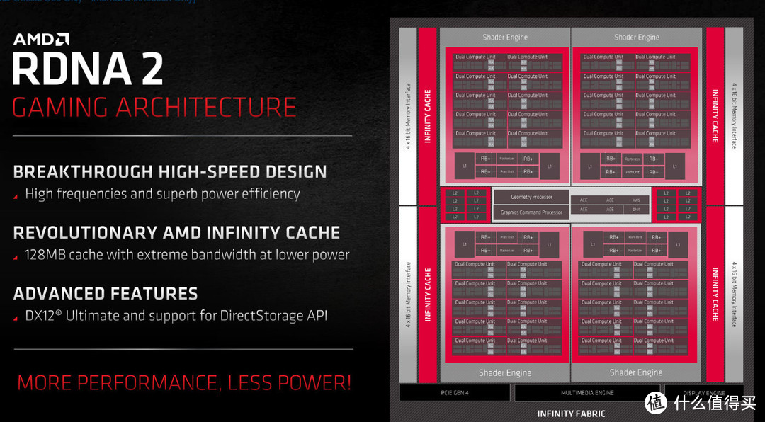 A卡重回巅峰 AMD Radeon RX 6800/6800XT显卡首发评测