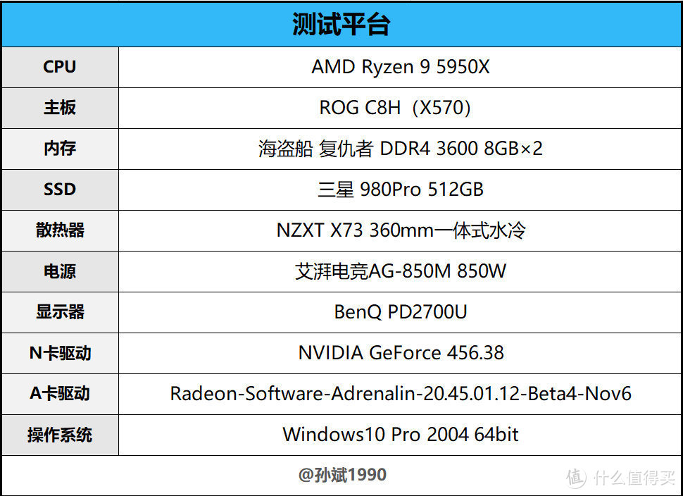 A卡重回巅峰 AMD Radeon RX 6800/6800XT显卡首发评测