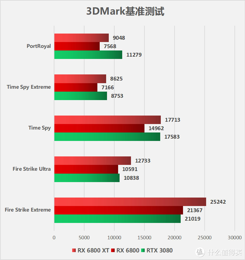 A卡重回巅峰 AMD Radeon RX 6800/6800XT显卡首发评测