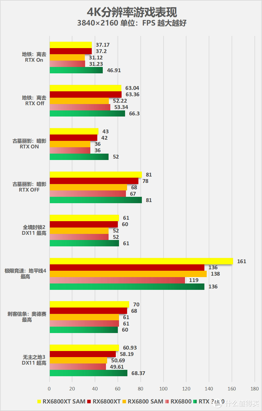 A卡重回巅峰 AMD Radeon RX 6800/6800XT显卡首发评测