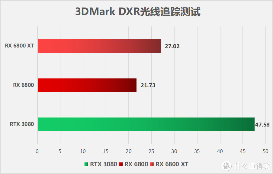 A卡重回巅峰 AMD Radeon RX 6800/6800XT显卡首发评测