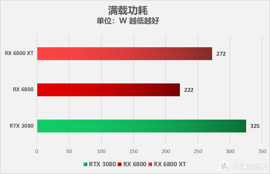 A卡重回巅峰 AMD Radeon RX 6800/6800XT显卡首发评测