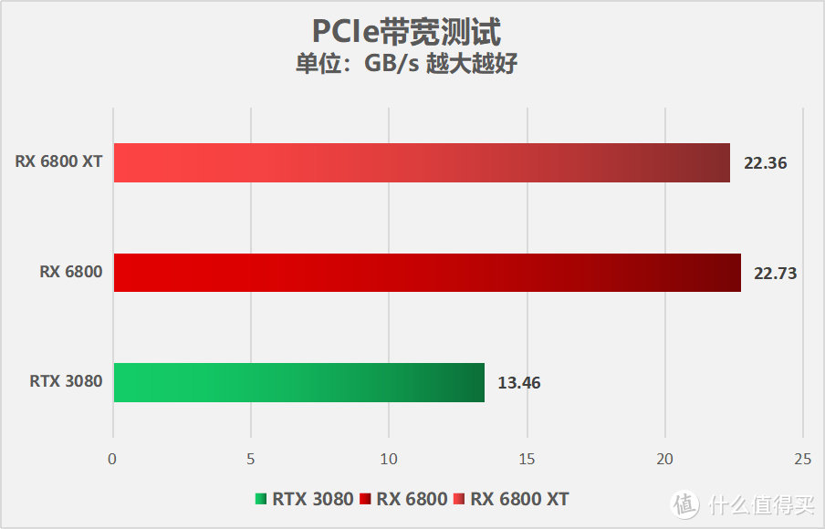 A卡重回巅峰 AMD Radeon RX 6800/6800XT显卡首发评测