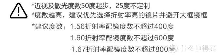 “只为了不再眯眼看东西”——第一次网上配镜线下验光经历分享