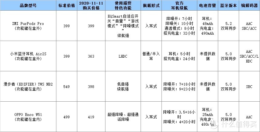 购买价格