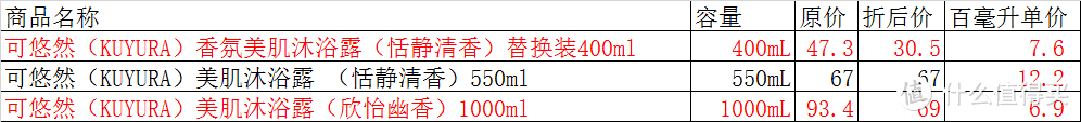 舒适好用，长期回购的资生堂人气TOP10清单~ 数据比价，告诉你囤入哪款单价最划算！百万人选择~