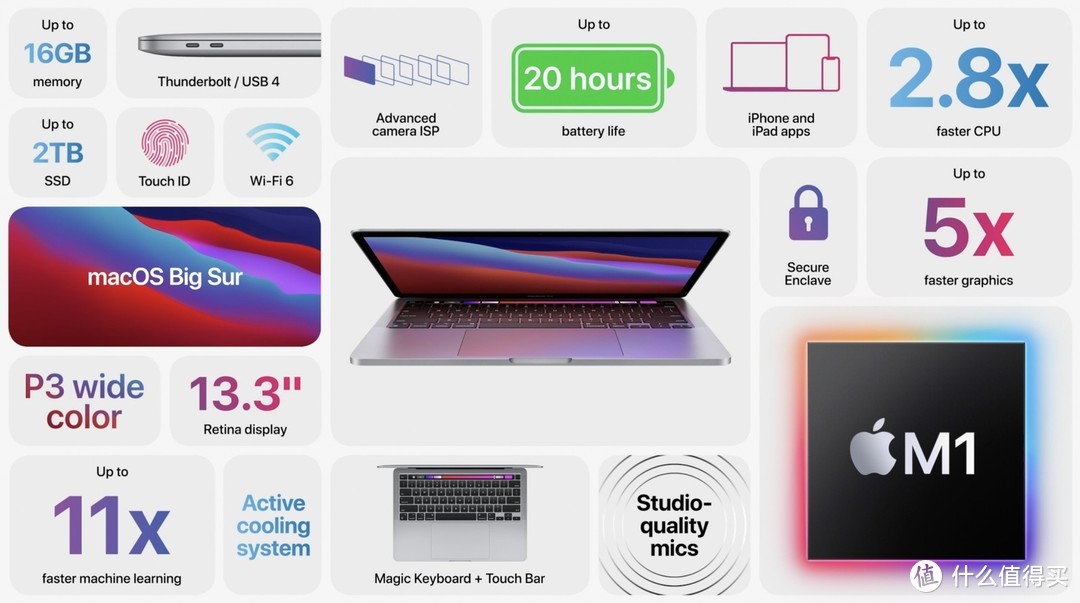 2020 Apple M1 芯片 Macbook Pro 13寸 开箱