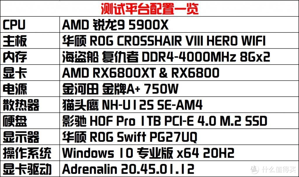 A卡的逆袭！AMD RX6800XT&6800显卡首发评测