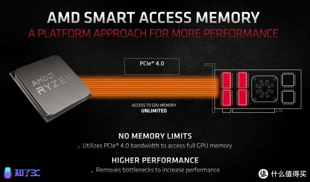 A卡的逆袭！AMD RX6800XT&6800显卡首发评测