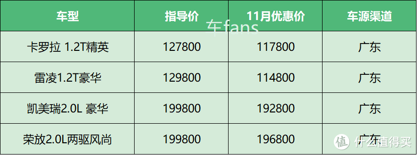 出了这地儿看你上哪买去——细数8个区域价格垄断最严重的品牌