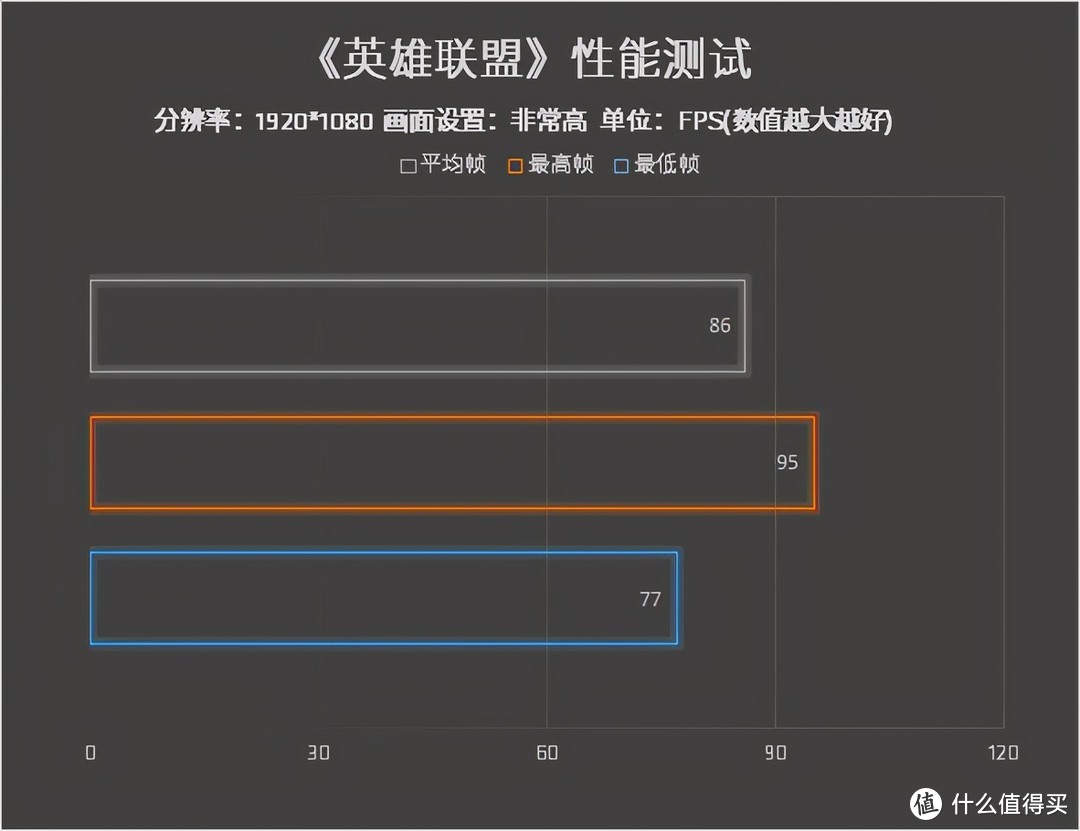 ThinkPad T14s锐龙版评测：满足商务人士日常所需