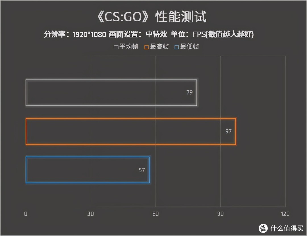 ThinkPad T14s锐龙版评测：满足商务人士日常所需