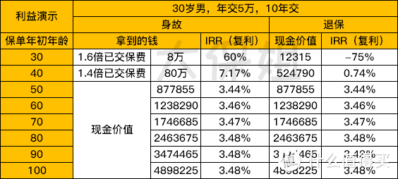 爱心人寿守护神增额终身寿很值得买