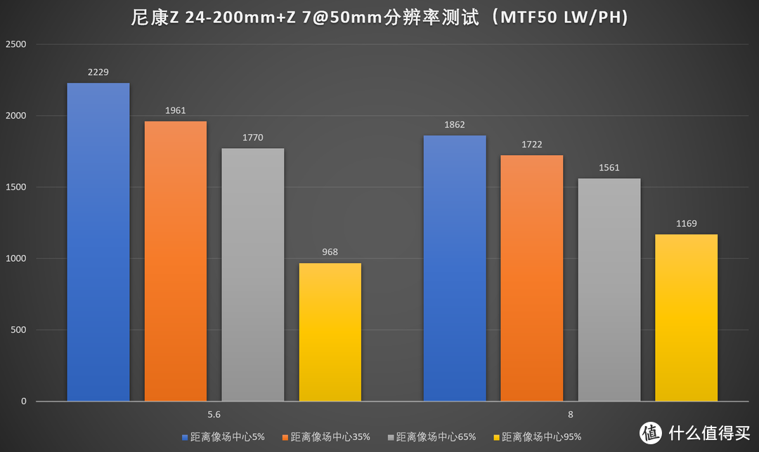 理想入门之选，尼康Z 24-200/4-6.3 VR评测