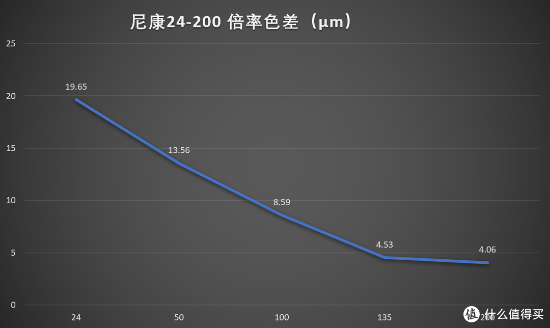 理想入门之选，尼康Z 24-200/4-6.3 VR评测