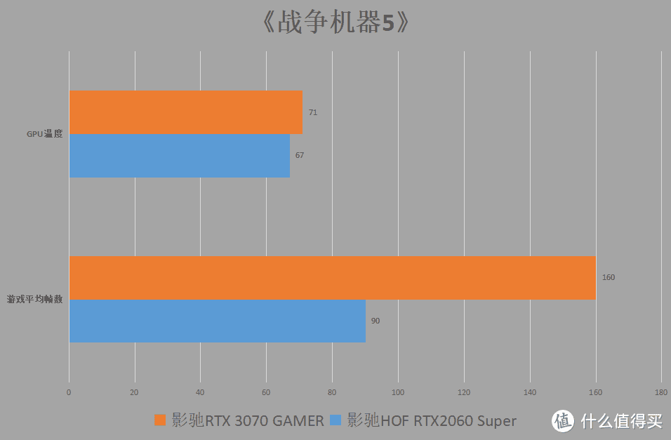 双11晒单：撸了一个史上最“丑”的RTX3070？