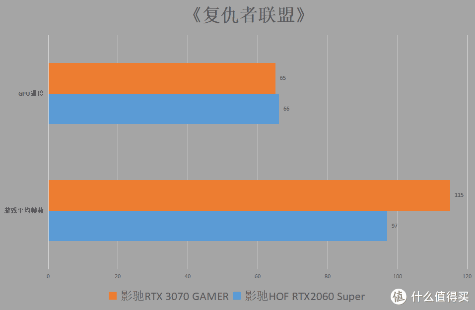 双11晒单：撸了一个史上最“丑”的RTX3070？