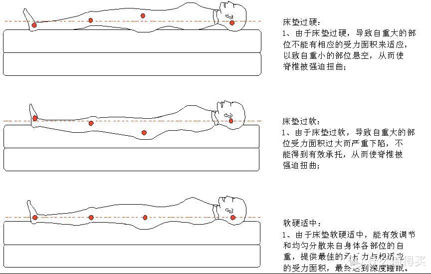 4点搞懂怎么选儿童床垫：还有2000-5000性价比床垫推荐