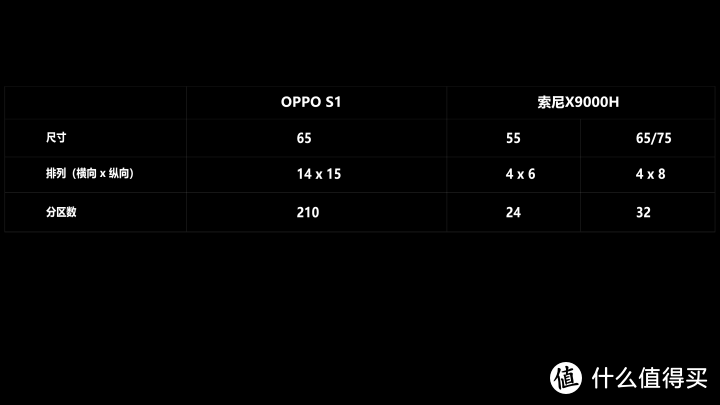 OPPO智能电视S1深度评测，对比SONY X9000H