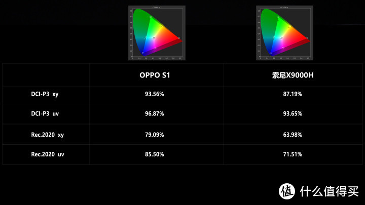 OPPO智能电视S1深度评测，对比SONY X9000H