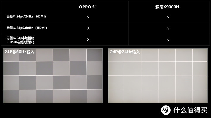 OPPO智能电视S1深度评测，对比SONY X9000H