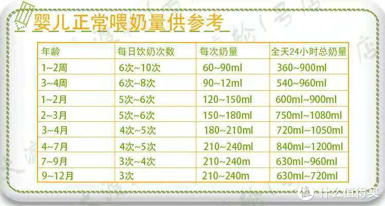 宝宝出生0~3个月内需要掌握的技能篇